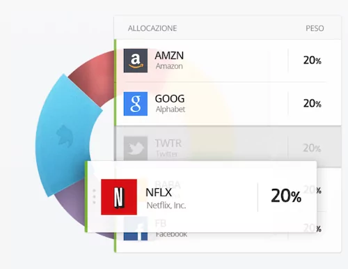 Portafoglio investimento
