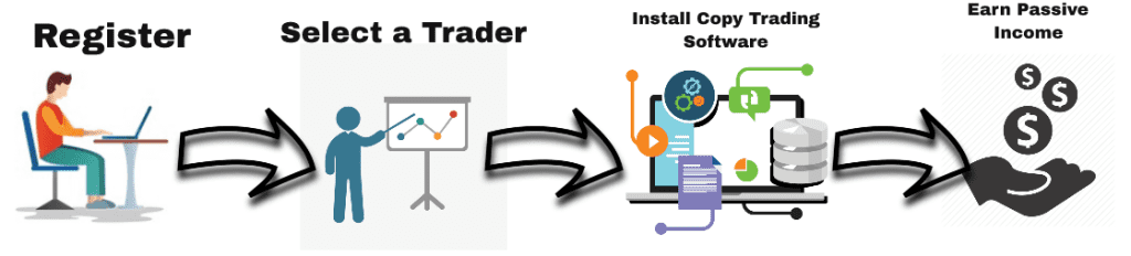 copy trader come funzione