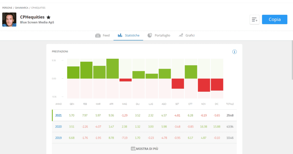 copy-trading-etoro copytrading