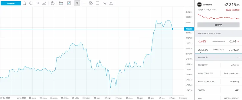 strategie di trading